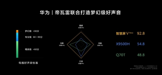 D:/桌面/智慧屏項(xiàng)目/V系列/12 官方素材/智慧屏Keynote/【封版】0401-0936智慧屏的定幀.016.jpeg