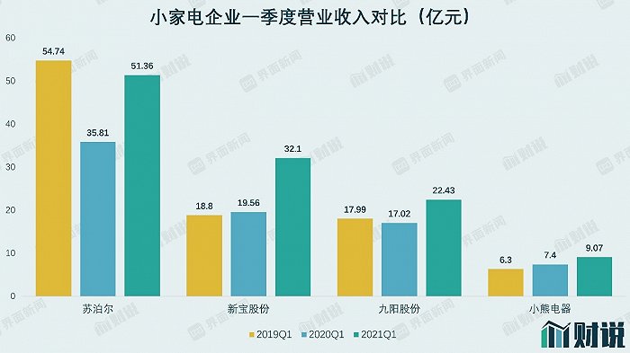  數據來源：WIND、界面<a href=http://m.yw66688.cn/xinwen/ target=_blank class=infotextkey>新聞</a>研究部