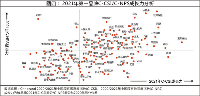 2021年中國顧客滿意度指數(shù) (C-CSI)研究成果發(fā)布
