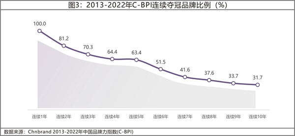 2022年C-BPI研究成果權威發布