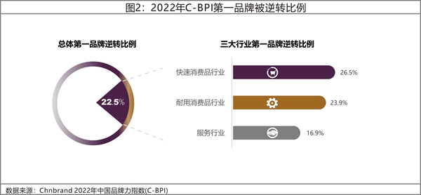 2022年C-BPI研究成果權威發布