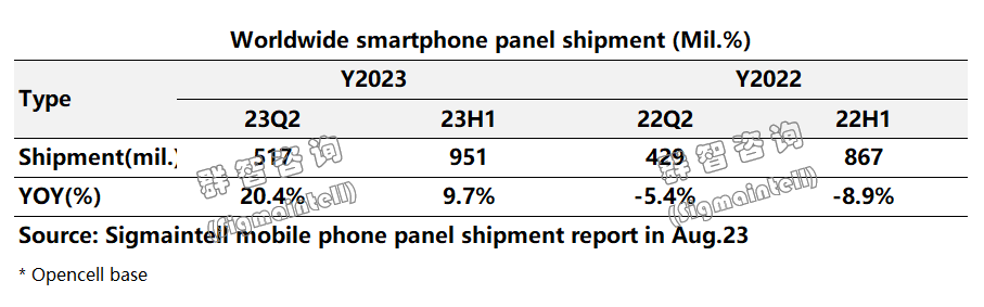 圖片來源：群智咨詢