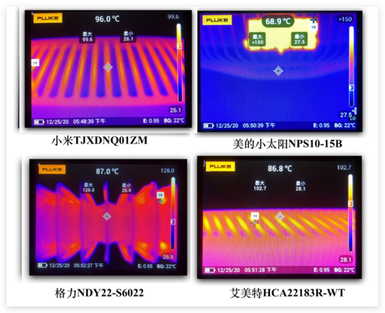 四款產(chǎn)品出溫口溫度測試