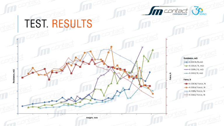 拼接壓接研討會的實(shí)用技巧：壓縮-電阻-拉力（第2部分）